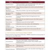 Buku Saku PPKPT UNISMA Halaman 9 - Pencegahan dan Penanganan Kekerasan di Perguruan Tinggi